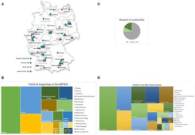 Making Science Organizations Sustainable—The Mission of the Max Planck Sustainability Network
